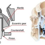 How to Choose a Cone Crusher cone crusher working principle