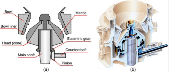 cone crusher working principle cone crusher working principle