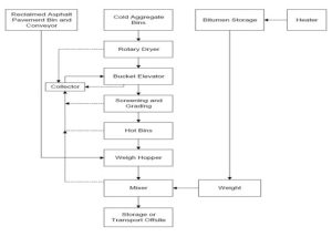 Asphalt Plant Process - Useful & Helpful Equipment Knowledge